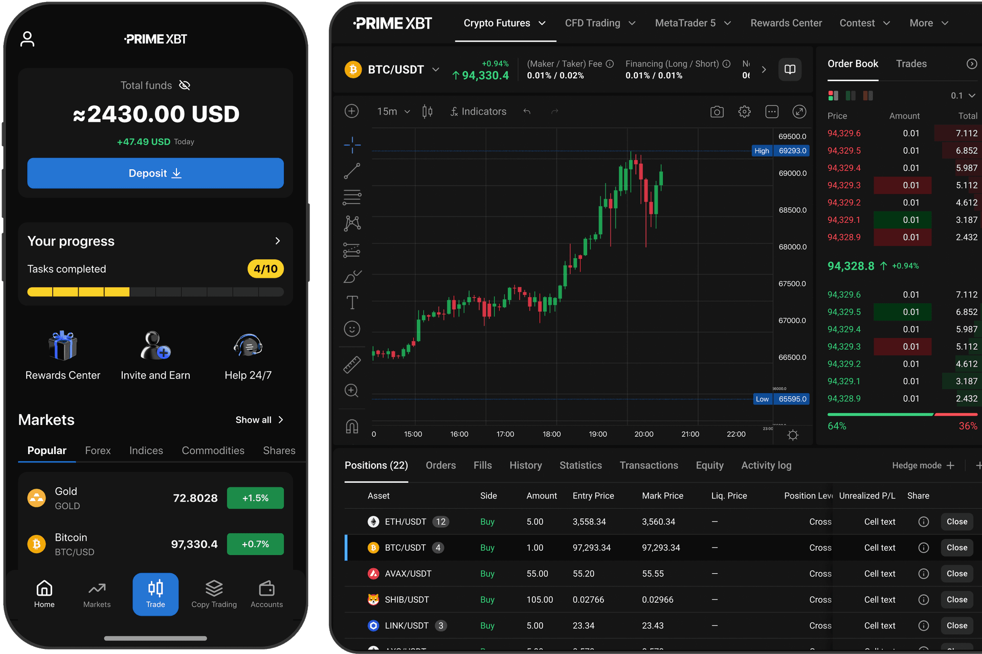 Primexbt platform