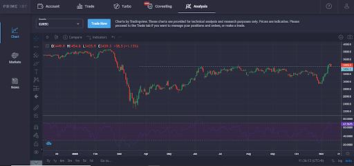 Market Research Report: Little Change in Stock Market as Altcoins Pop Off and Bitcoin Consolidates Around $16,000 - unnamed 2