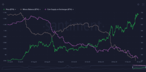 Market Research Report: Bitcoin Tops $34,000 as Stocks And Crypto Reach New All Time Highs To Welcome New Year - ETH supply 300x149