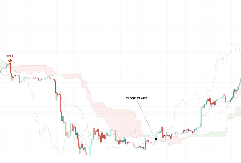 Ichimoku Kinko Hyo Indicator - image005