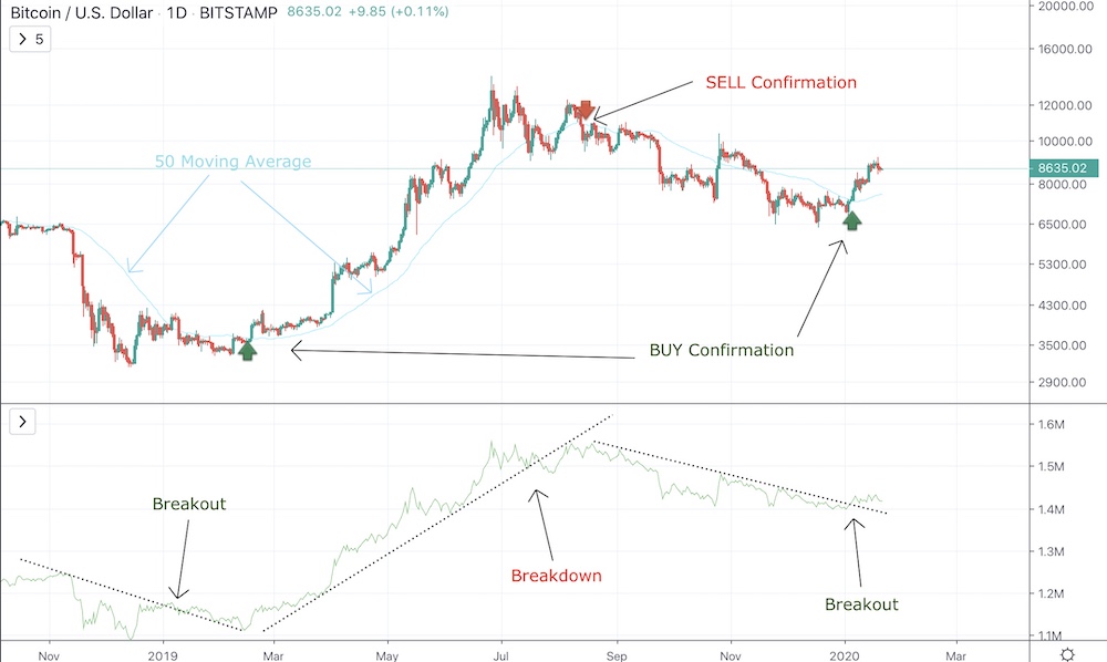 Moving Average Indicator - image2 5