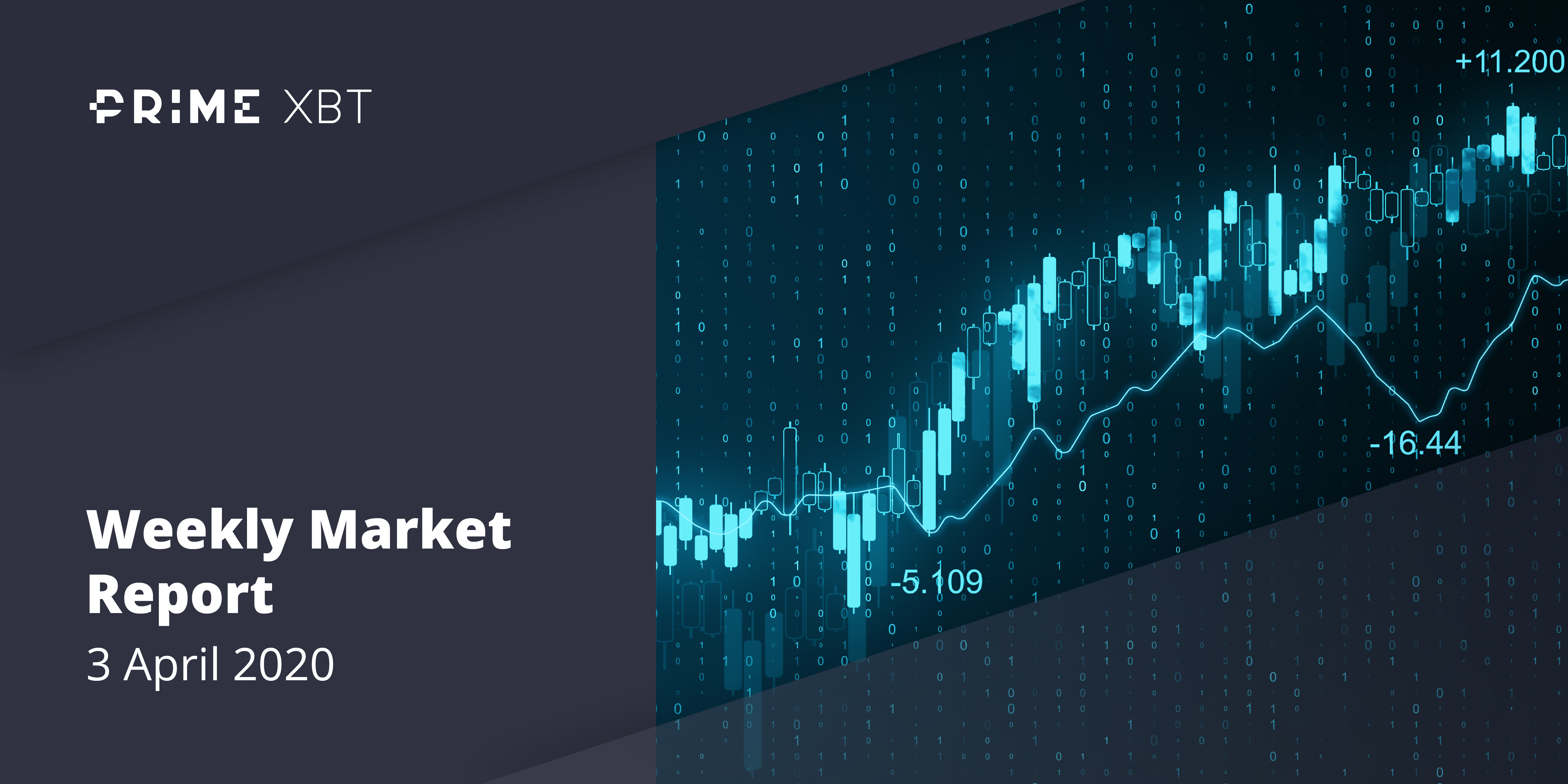 Crypto Market Report: Bitcoin Makes Gains into April But Volume Drops, Futures Markets Recovers - 2020 04 04 03.14.57