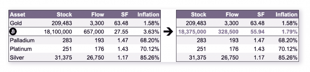 PrimeXBT: Understanding How Bitcoin’s Halving Will Impact its Inflation Mechanism - 5 1024x239