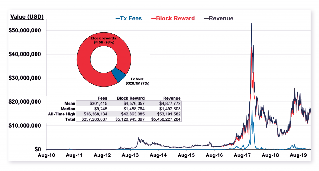 PrimeXBT: Understanding How Bitcoin’s Halving Will Impact its Inflation Mechanism - 6 1024x551