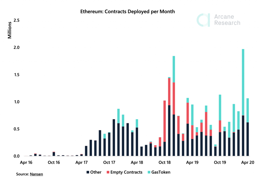 Crypto Market Report: Bitcoin's Shocking Recovery Restores Confidence in Cryptocurrencies - screen shot 2020 05 01 at 10.11.01 am 1024x711