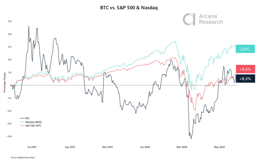 Crypto Market Report: Bitcoin Market Showing Strength But Volatility Flies as Month Winds Down — Greyscale Sweeping up Post Halving Coins - screen shot 2020 05 29 at 18.21.22