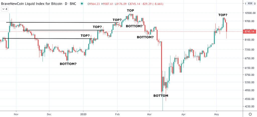 PrimeXBT Trading 101: Timing Markets Versus Active Trading - screenshot 2020 05 11 20.16.12 1024x465