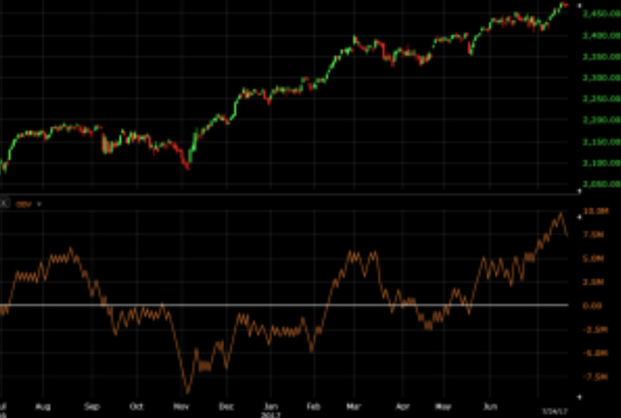 Top Trading Indicators Every Trader Should Know - image3