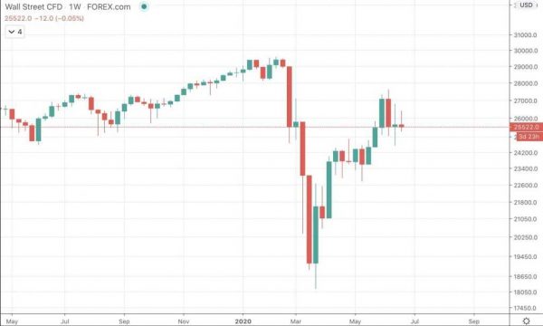 What is Volatility? Introduction To The Most Important Factor Driving Financial Markets - image10 e1594913846898