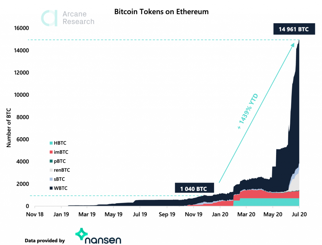 Crypto Market Report: Flat Market Lets Mid-Caps Run, Bitcoin Prepares Bullish Breakout - screen shot 2020 07 14 at 9.09.49 am 1024x780