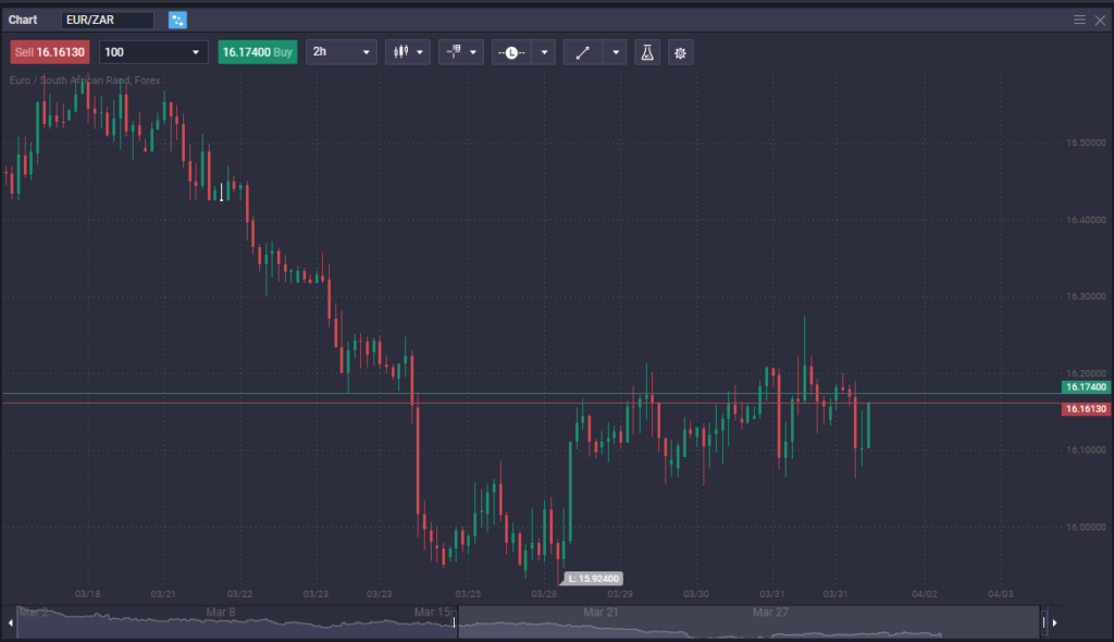 What is margin trading? - image1 2 1024x590