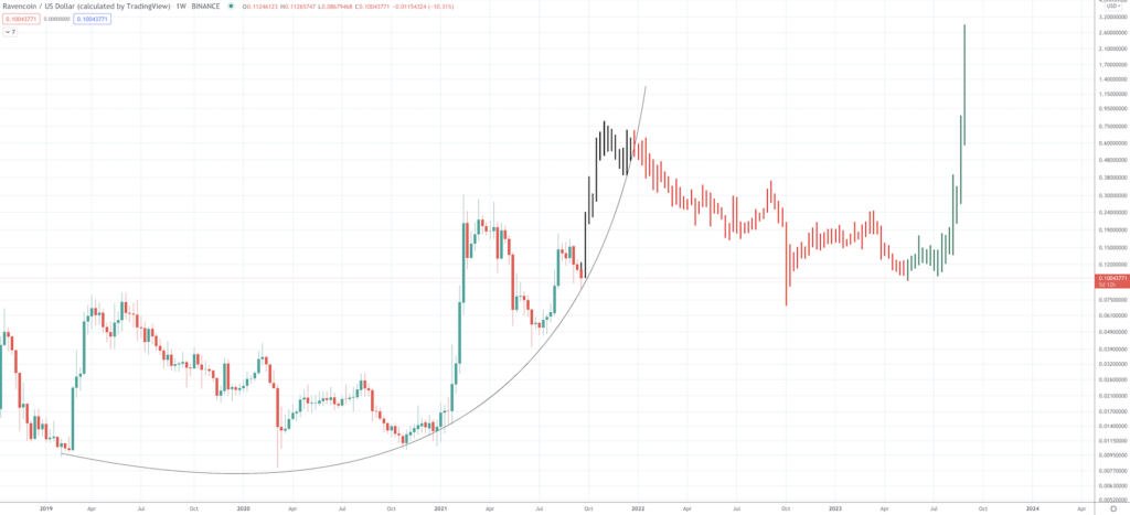 Ravencoin price prediction: Will RVN go up? - Screen Shot 2021 09 21 at 8.56.23 AM 1024x467