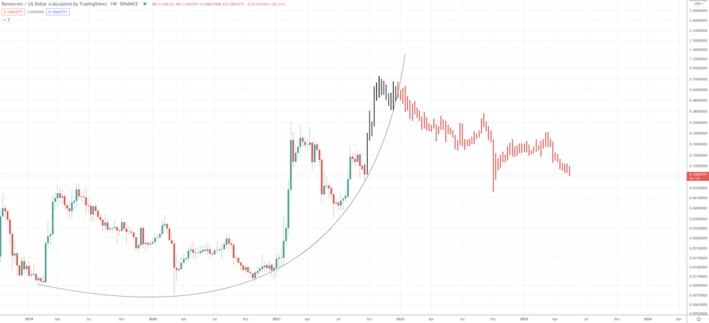 Ravencoin price prediction: Will RVN go up? - Screen Shot 2021 09 21 at 8.56.39 AM 1024x467