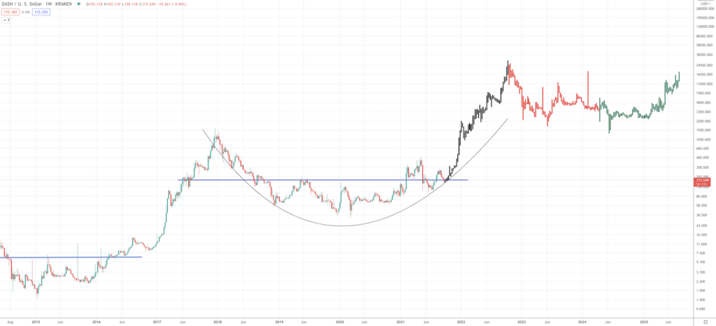 Dash Price Prediction 2024, 2025-2030 - Screen Shot 2021 09 21 at 9.08.17 AM 1024x467