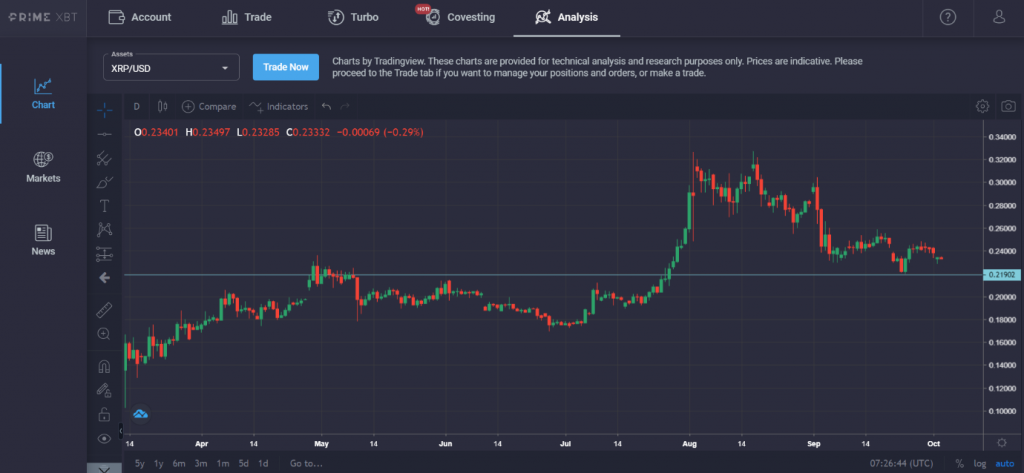 Market Research Report: Bitcoin Shakes Off Negative News, Ripple Goes Green, Aussie Teeters Into Downtrend - image3 2 1024x473