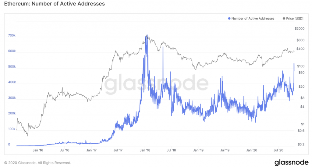 Market Research Report: Bitcoin Shrugs Off More Bad News, Stocks Sell Off, EUR & GBP Weaken On COVID Resurgence - screen shot 2020 10 19 at 10.17.06 am 1024x550