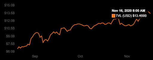 Market Research Report: Little Change in Stock Market as Altcoins Pop Off and Bitcoin Consolidates Around $16,000 - unnamed 3