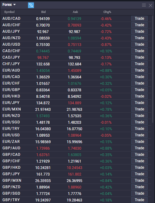 What is margin trading account? - image2 3