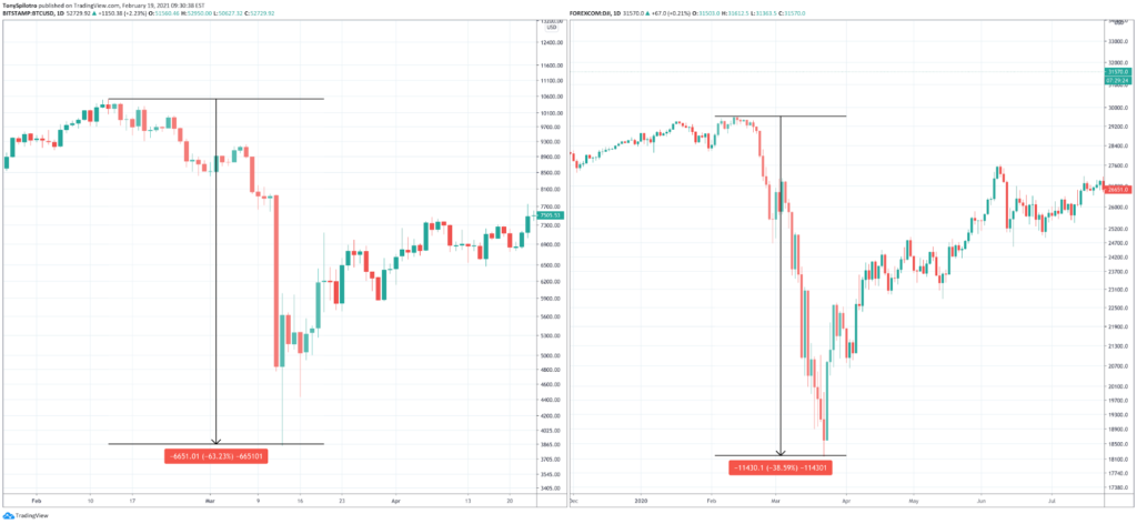 Bitcoin Volatility: What It Is, And How To Benefit From It - image3 2 1024x472