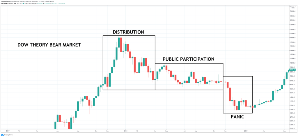 How to Read Crypto Charts: Importance Of Bitcoin Chart Analysis - image4 2 1024x474