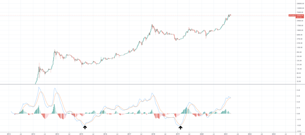 Should I buy Bitcoin and when should I buy BTC? - image2 1024x452