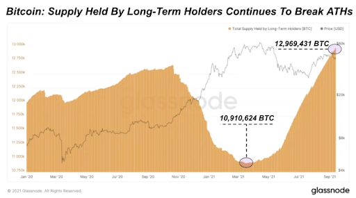 Market Research Report: Bitcoin Bucks China Crunch But Still Faces Uncertainty While Stocks Retrace - unnamed2 1