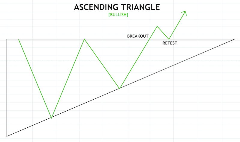 Crypto Chart Patterns To Help You Earn Money - image7