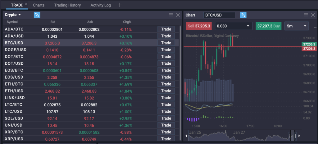 How to trade Bitcoin? - image1 1 1024x463