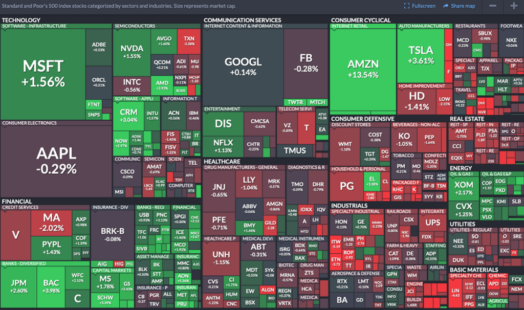 How to trade S&P 500? - image3 1 1024x606