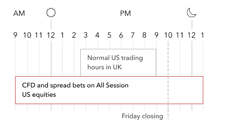 How to trade S&P 500? - image4 1