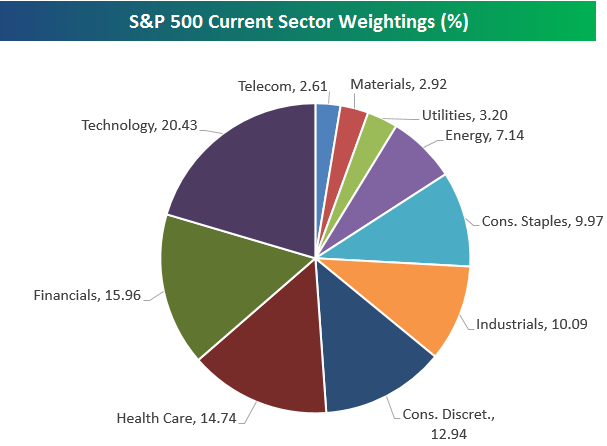 How to trade S&P 500? - image5 1