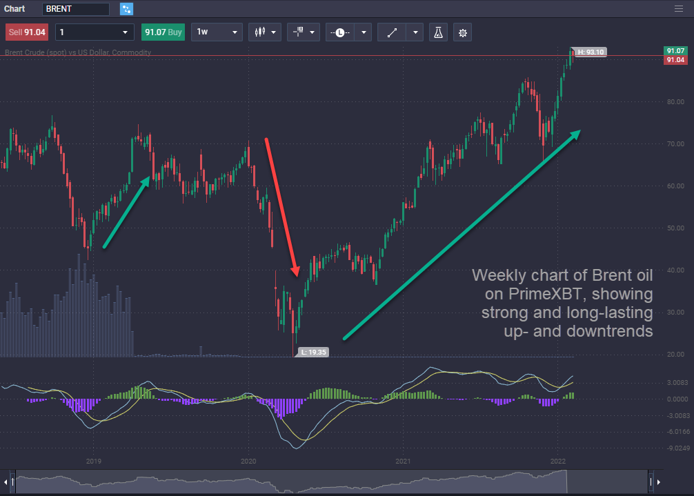 How to trade oil? - image6 1