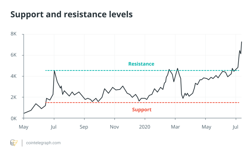 What is cryptocurrency trading and how to trade crypto? - image1 9 1024x636