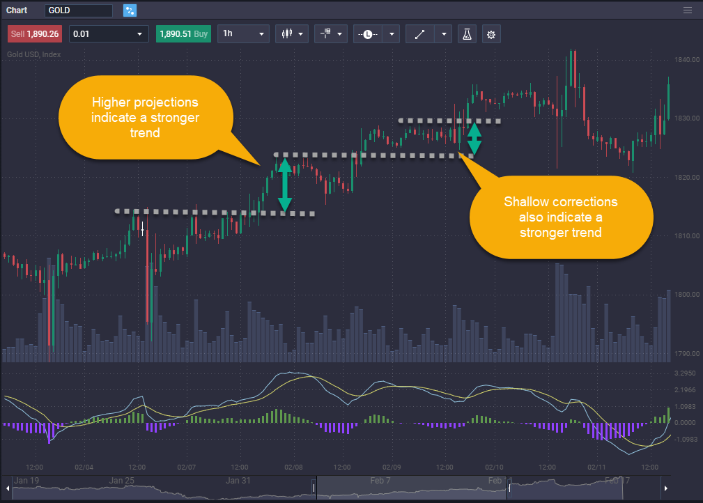 How to Trade Gold: The Complete 2025 Beginner’s Guide - image1