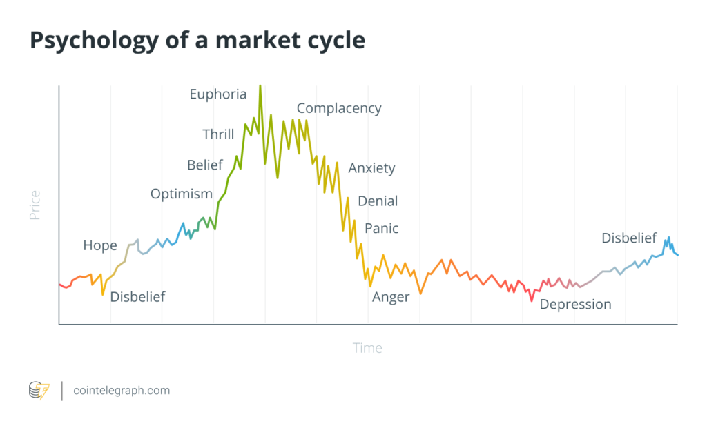 What is cryptocurrency trading and how to trade crypto? - image10 1 1024x624