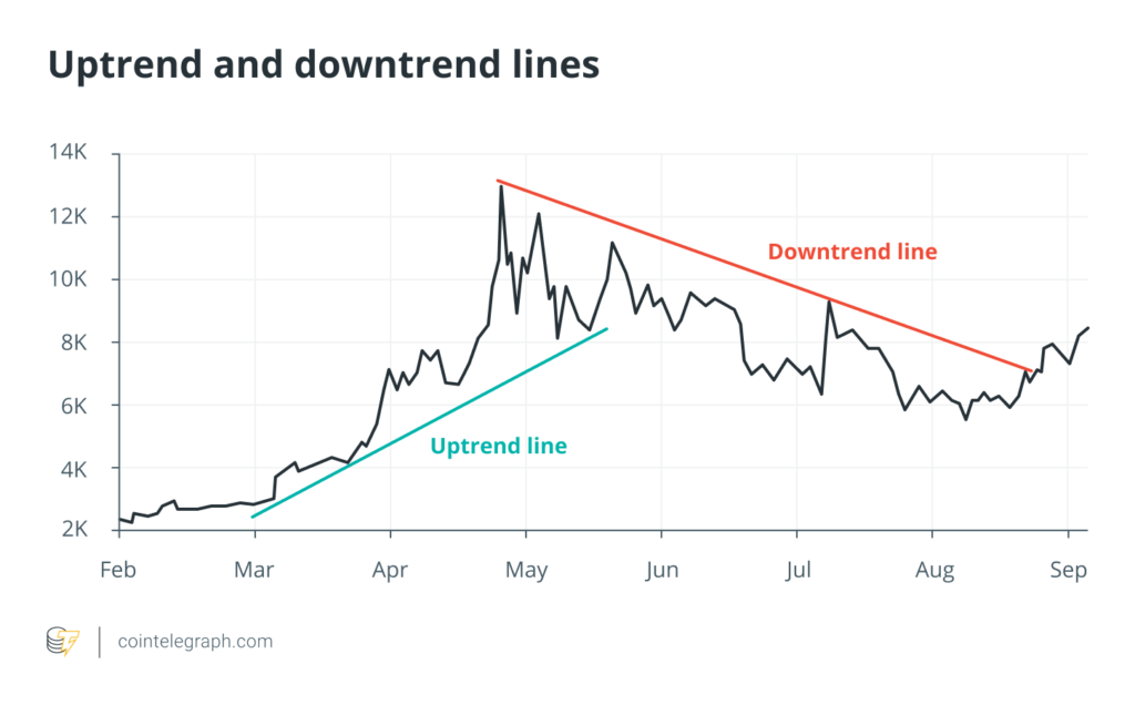 What is cryptocurrency trading and how to trade crypto? - image12 1024x636