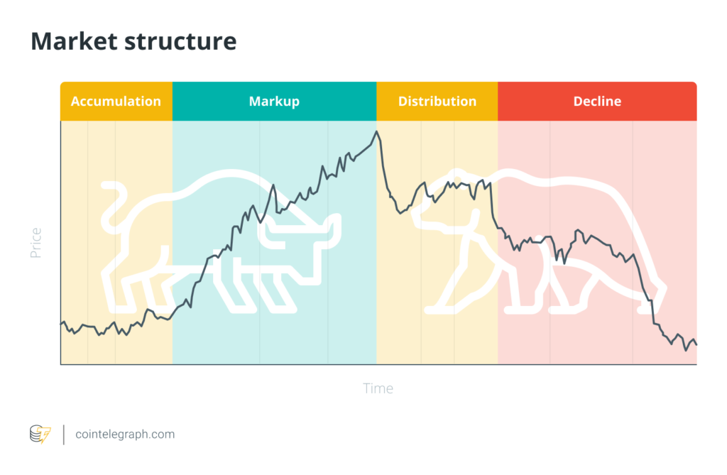 What is cryptocurrency trading and how to trade crypto? - image13 1024x669