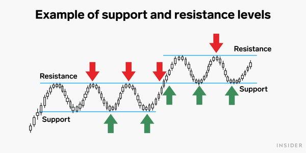 What is cryptocurrency trading and how to trade crypto? - image14