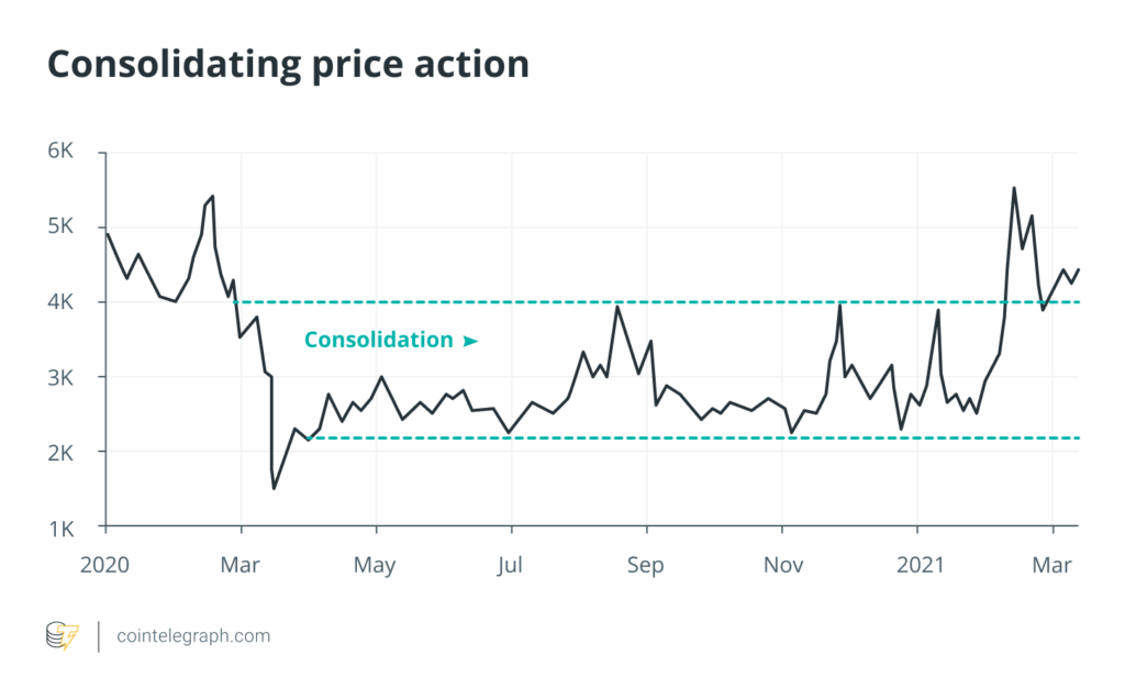 What is cryptocurrency trading and how to trade crypto? - image15 1024x636