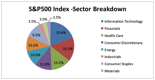 How to trade stock indices? - image2 2