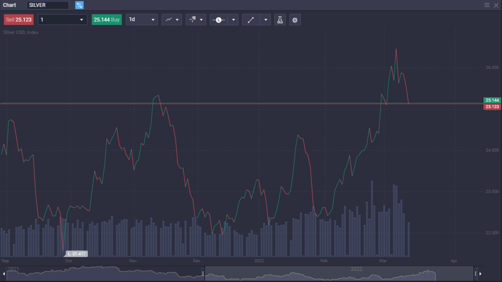 What is Forex and how does it work - image2 9 1024x575