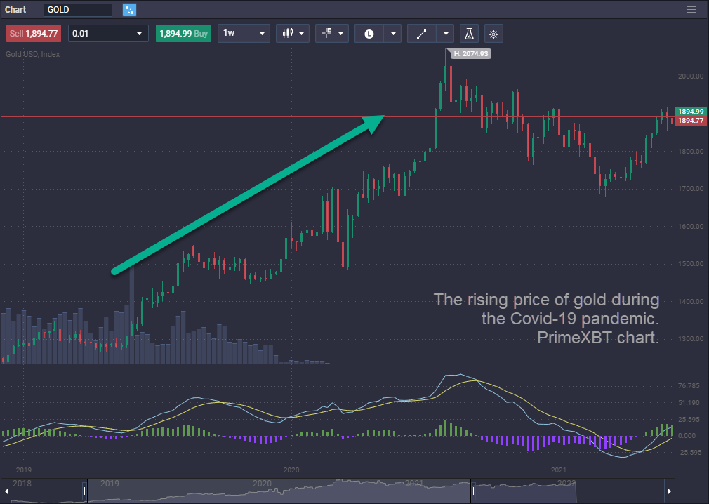 How to Trade Gold: The Complete 2025 Beginner’s Guide - image2