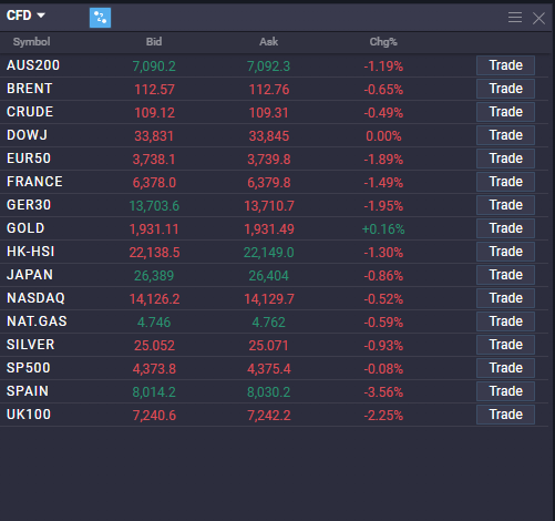 How to trade stock indices? - image3 3