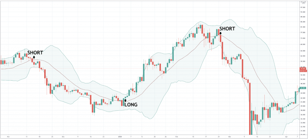 How to trade Litecoin? - image3 5