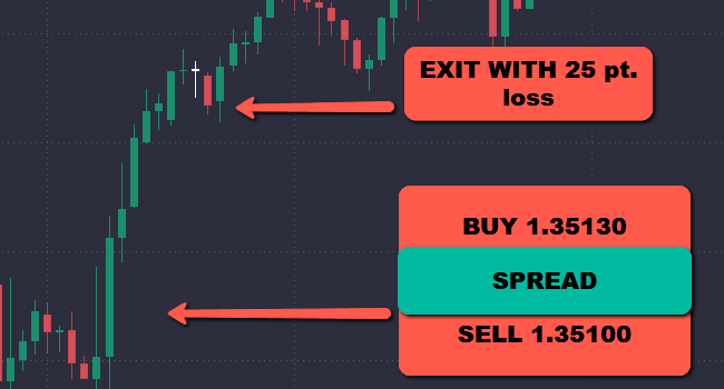 How to trade Forex? - image3 8