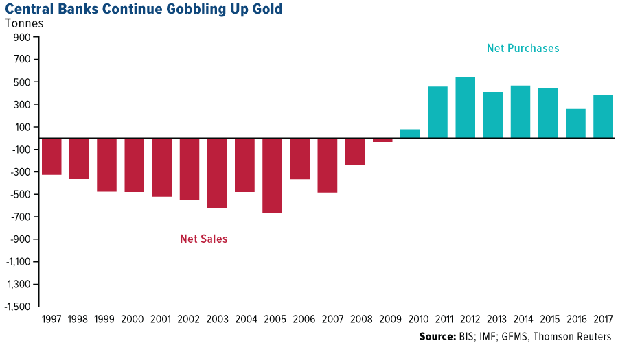 How to Trade Gold: The Complete 2025 Beginner’s Guide - image4