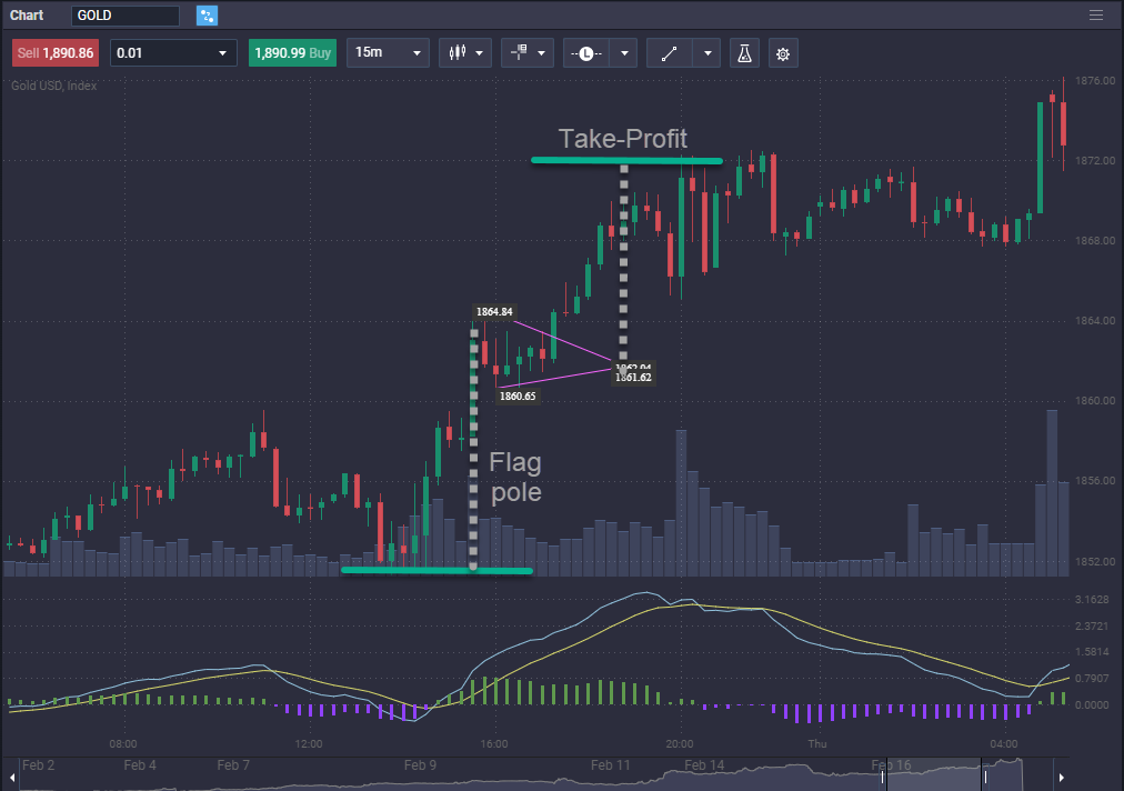 How to Trade Gold: The Complete 2025 Beginner’s Guide - image5