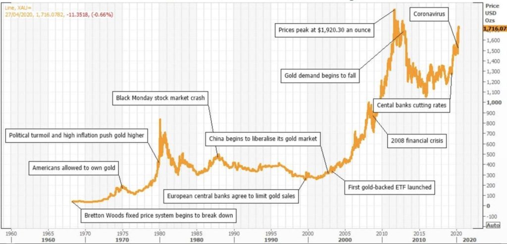 How to Trade Gold: The Complete 2025 Beginner’s Guide - image6 1024x494