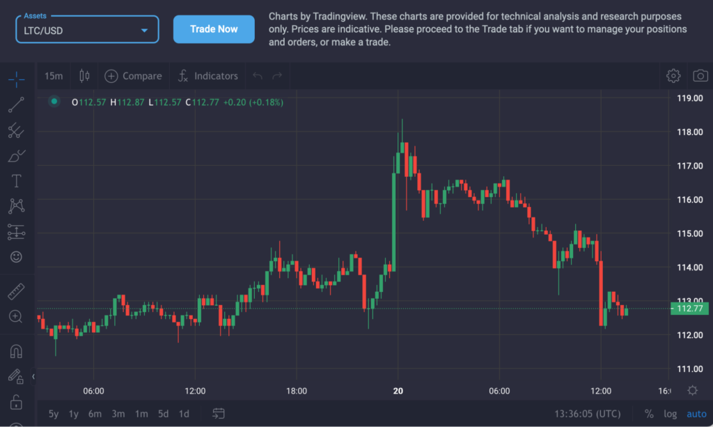 How to trade Litecoin? - image7 1 1024x613