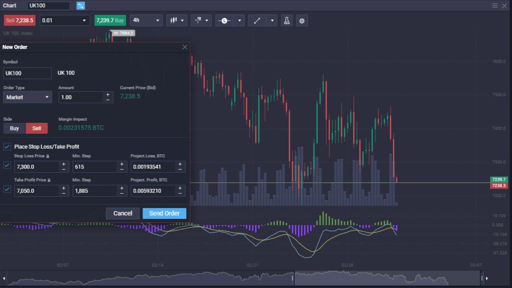 How to trade stock indices? - image7 1024x577